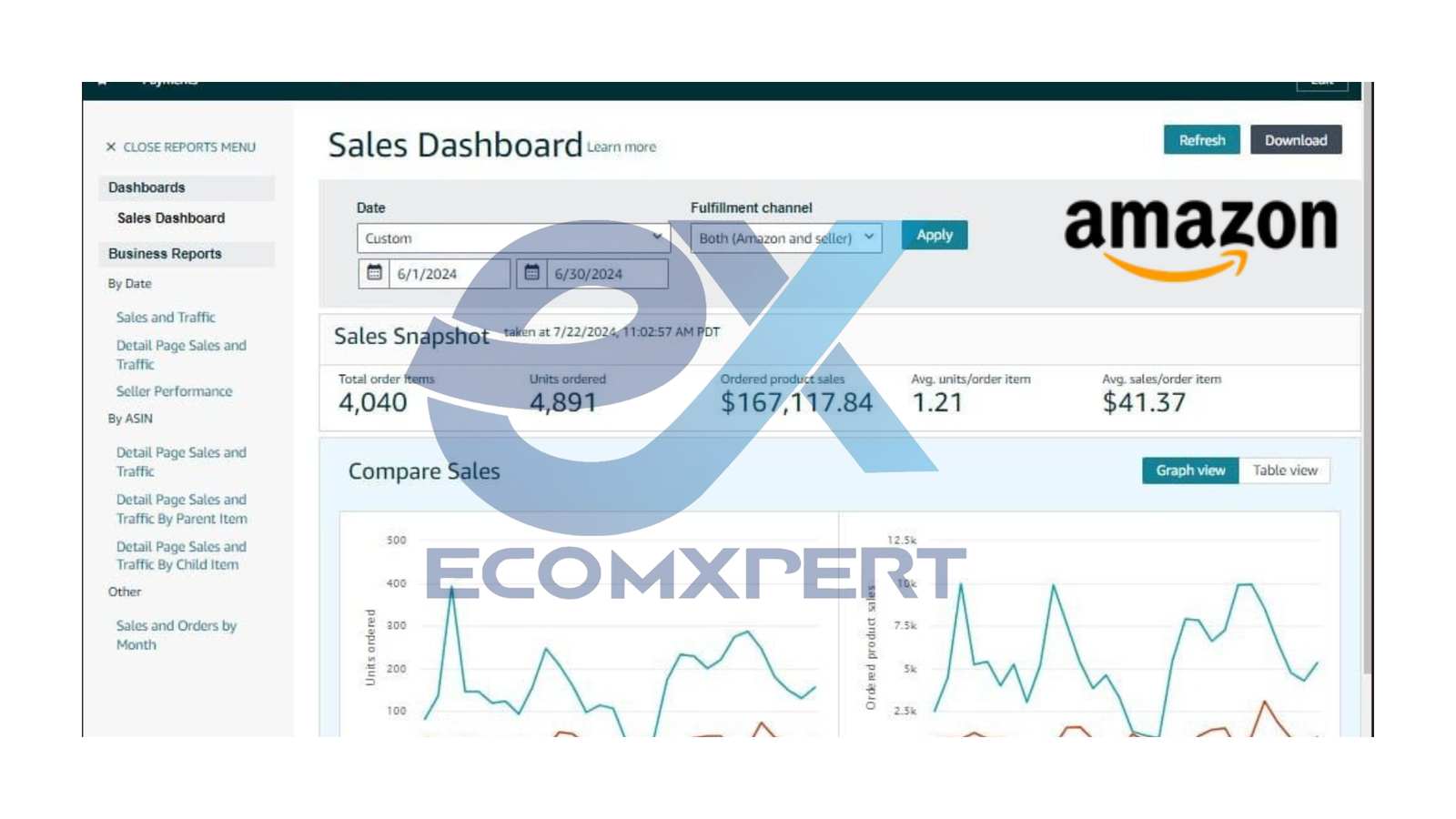 Amazon seller dashboard managed by EcomXpert