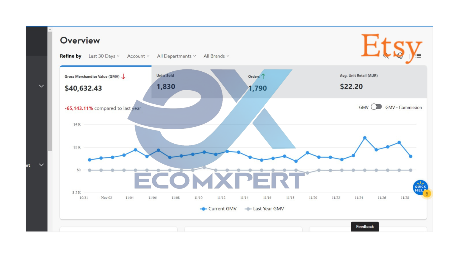 Etsy shop dashboard managed by EcomXpert