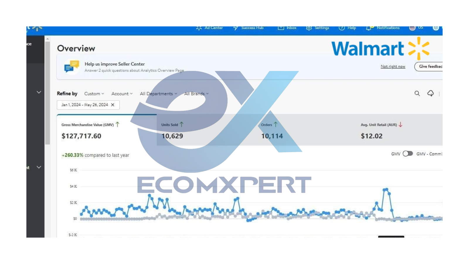Walmart seller dashboard managed by EcomXpert