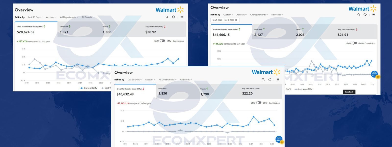 Walmart seller dashboards from accounts managed by EcomXpert